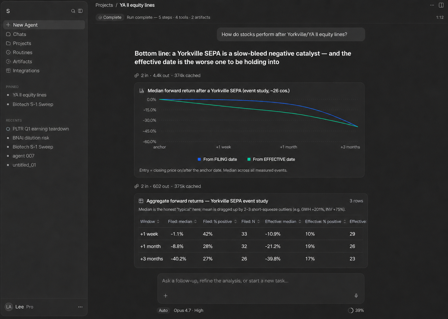 Ask Edgar analyzing forward returns after Yorkville equity-line financings